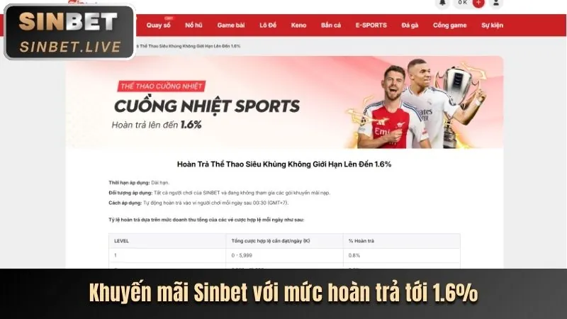 Hoàn trả cá cược thể thao